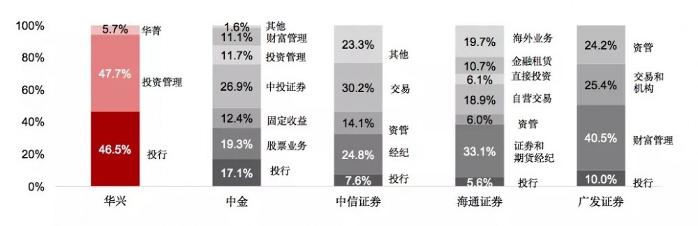 明星投资机构 华兴资本开盘便破发