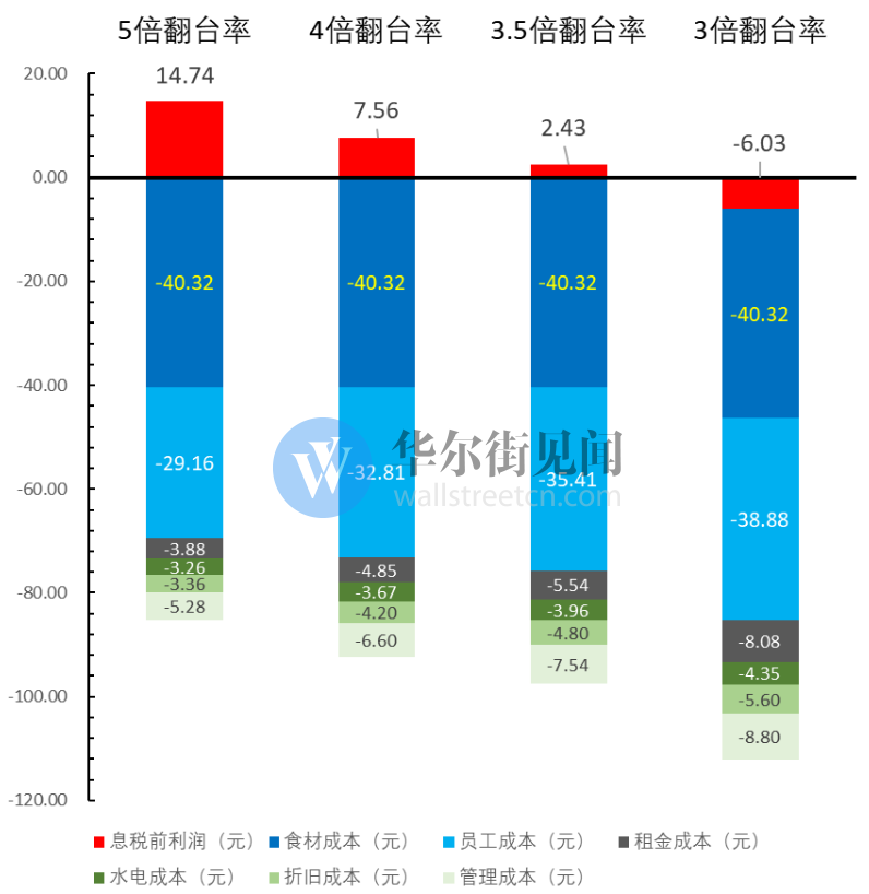 海底捞上市首日险些破发，市场到底在担忧什么？