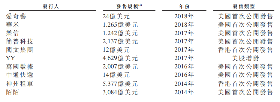 明星投资机构 华兴资本开盘便破发