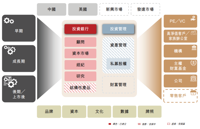 明星投资机构 华兴资本开盘便破发