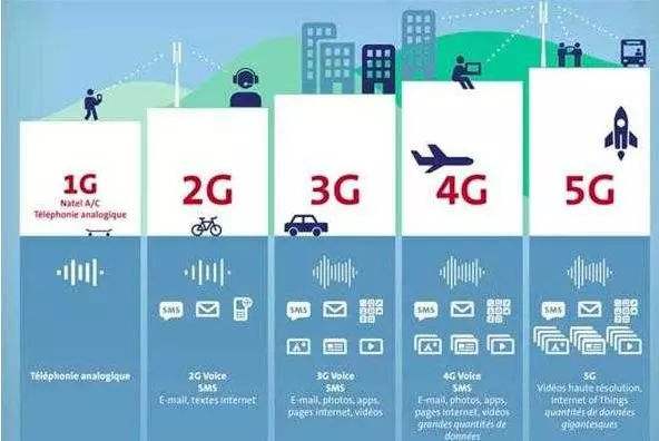 角逐5G时代：苹果、华为、小米、OPPO锁定新战场