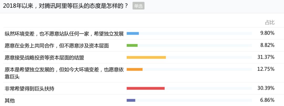 佳文推荐：2018创业黄金时代结束的一年