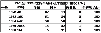 制造之心：索尼往事