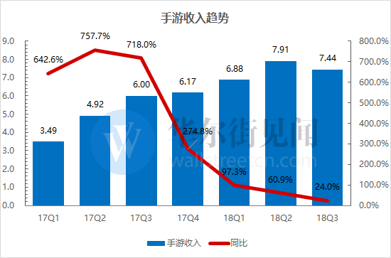 Bilibili三季报分析：直播与广告强势崛起，游戏业务羸弱