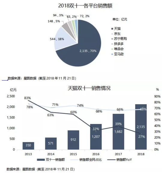 腾讯给京东的爱越来越少