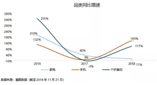 腾讯给京东的爱越来越少