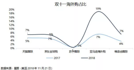 腾讯给京东的爱越来越少