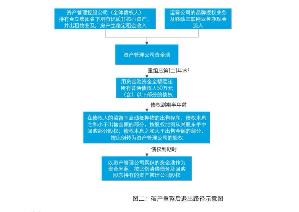 金立进入破产程序 初步重组方案出炉不排除未来引进“白武士”