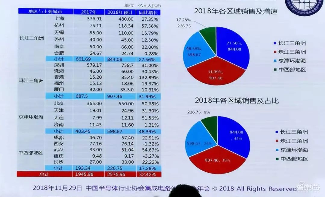 砸钱、抢人、抢公司！地方政府掀起芯片大战