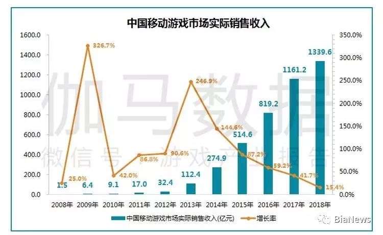 版号重启，新游不断，春节或将成手游爆发期