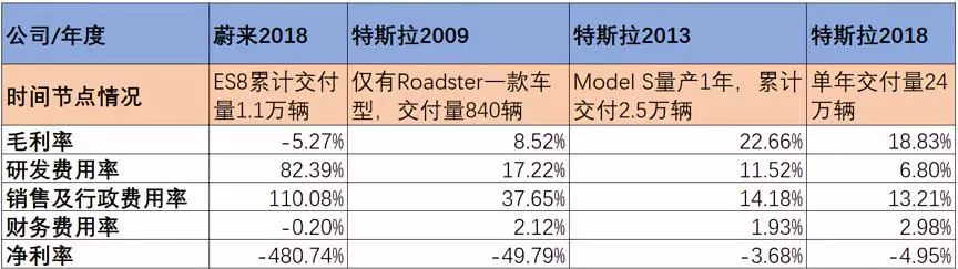 2019年将是造车新势力的倒闭年？为什么没有任何一家造车新势力值得投资