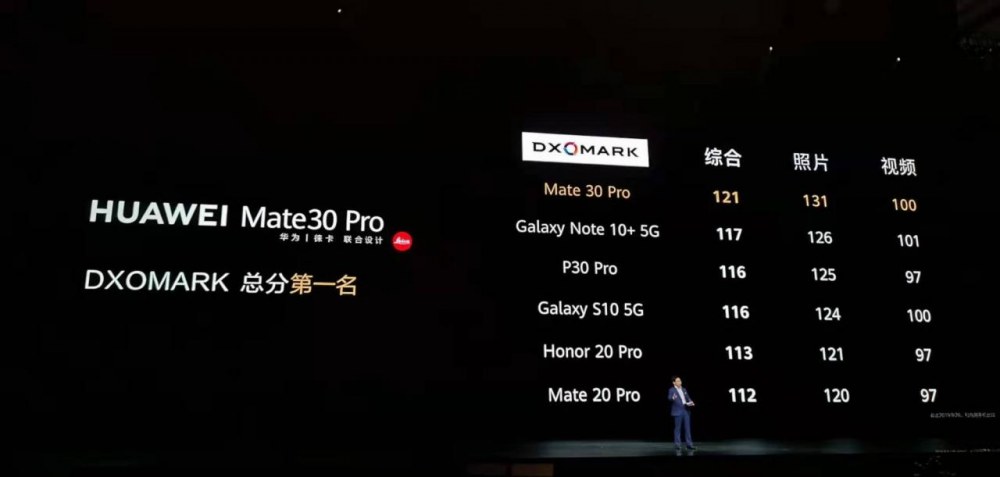 余承东：华为第二代5G手机Mate30系列 全面干翻苹果