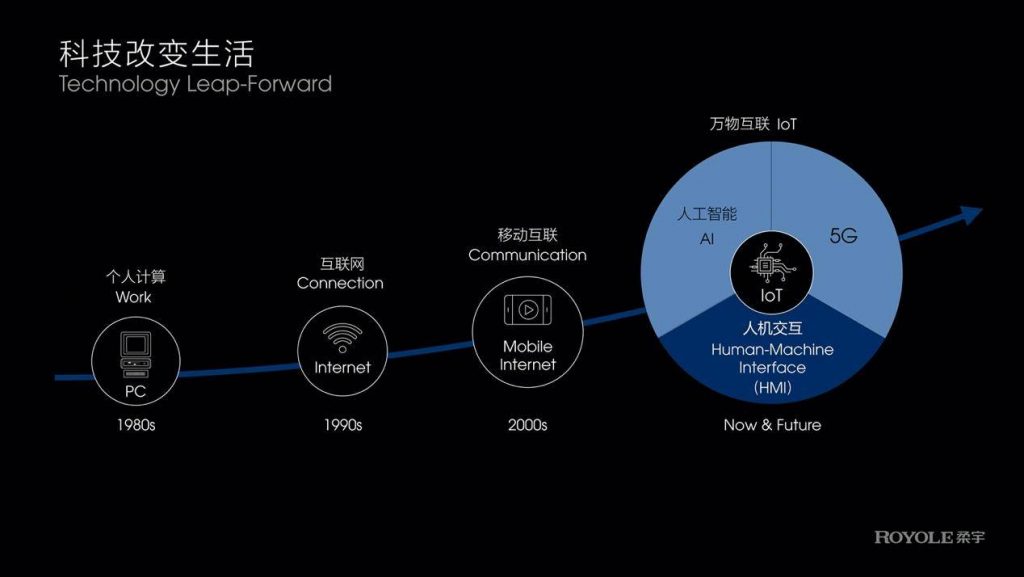 柔宇技术大会发布第三代全柔性屏：可靠性、显示性全面升级