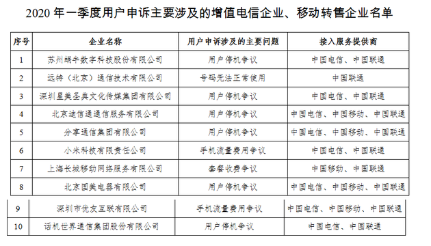 工信部：一季度对携号转网出现问题电信企业行政处罚3次