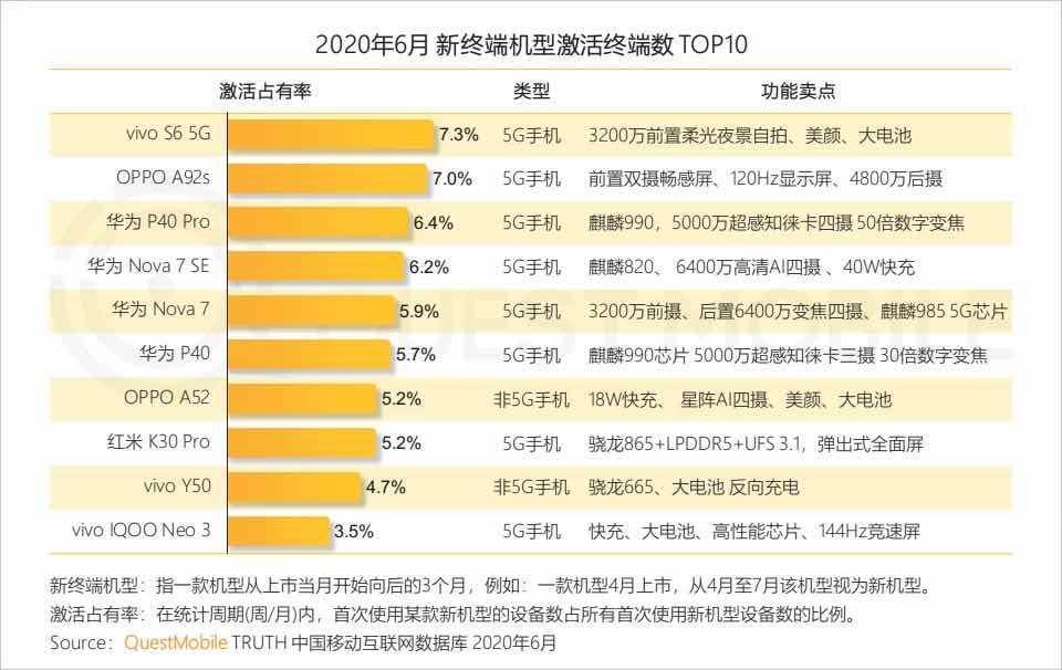 中国智能手机市场Q2数据发布：vivo稳居第二，环比增长23%