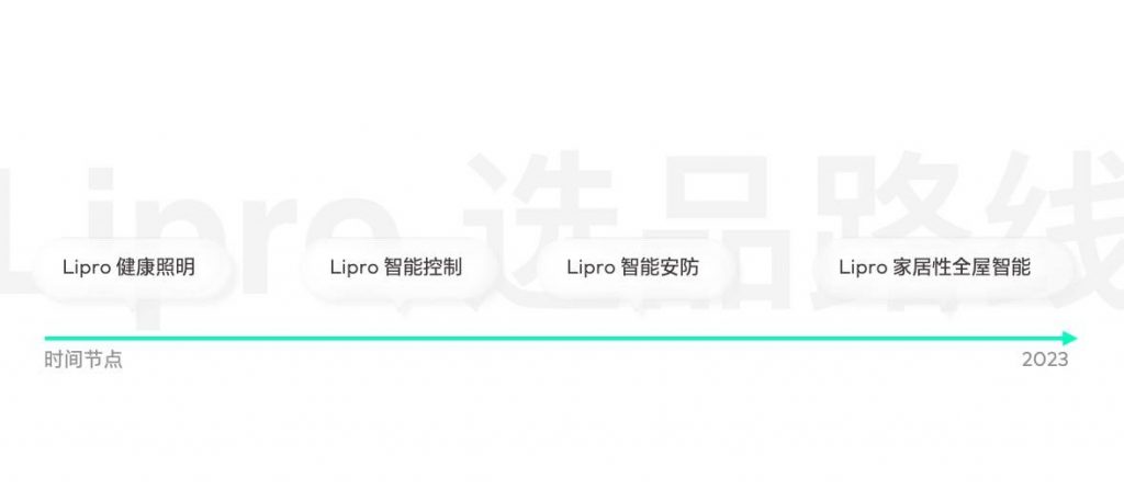 魅族推出 Lipro 高端智能家居品牌 首期健康照明产品 1 月 5 日发布