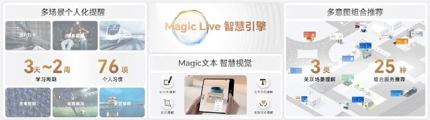 荣耀MagicOS7.0正式发布！四大根技术构建个人化操作系统