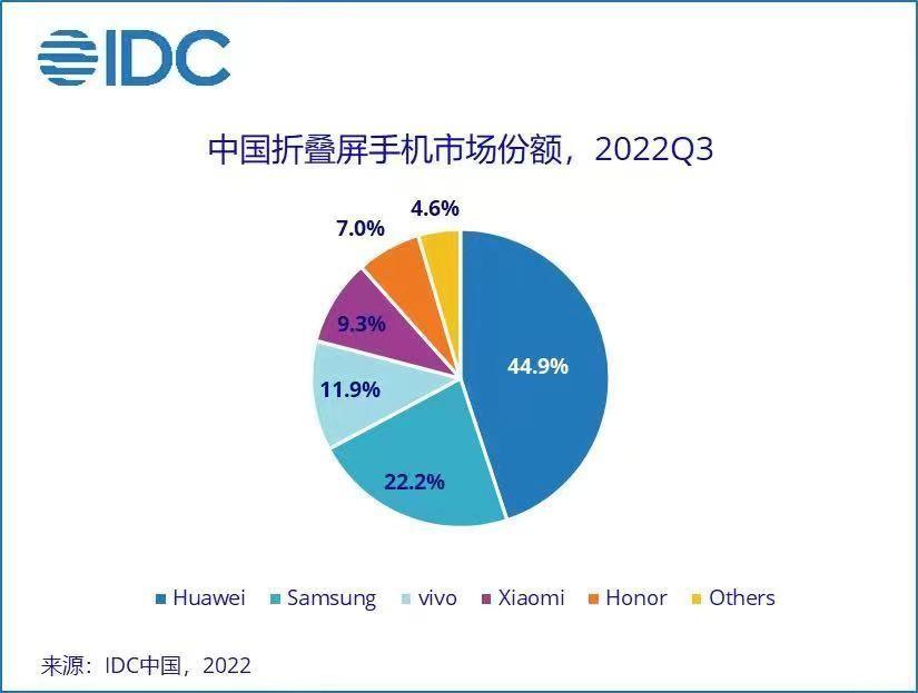 逆风破局！vivo胡柏山：2022是高端突破信心奠定之年