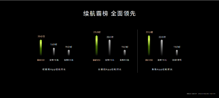 十面抗摔、5800mAh超耐久大电池、1亿像素主摄 十年登峰之作荣耀X50上市