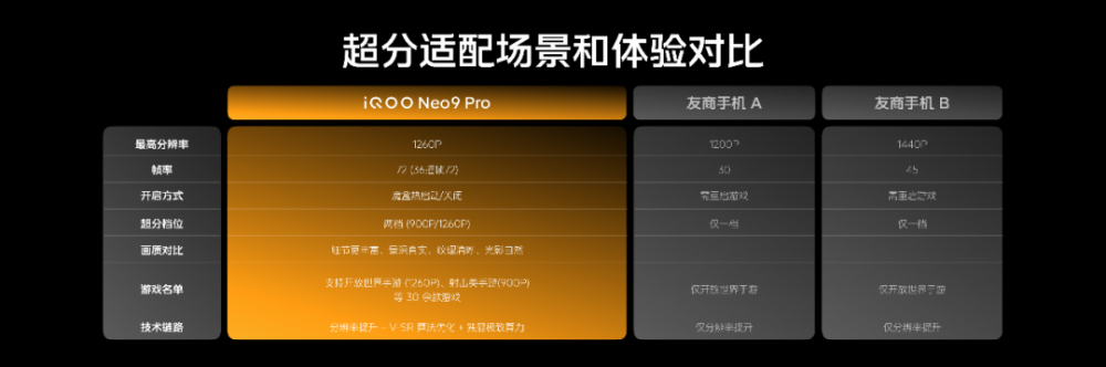 性能手机卷到头了？iQOO Neo9 Pro：还差的远呢