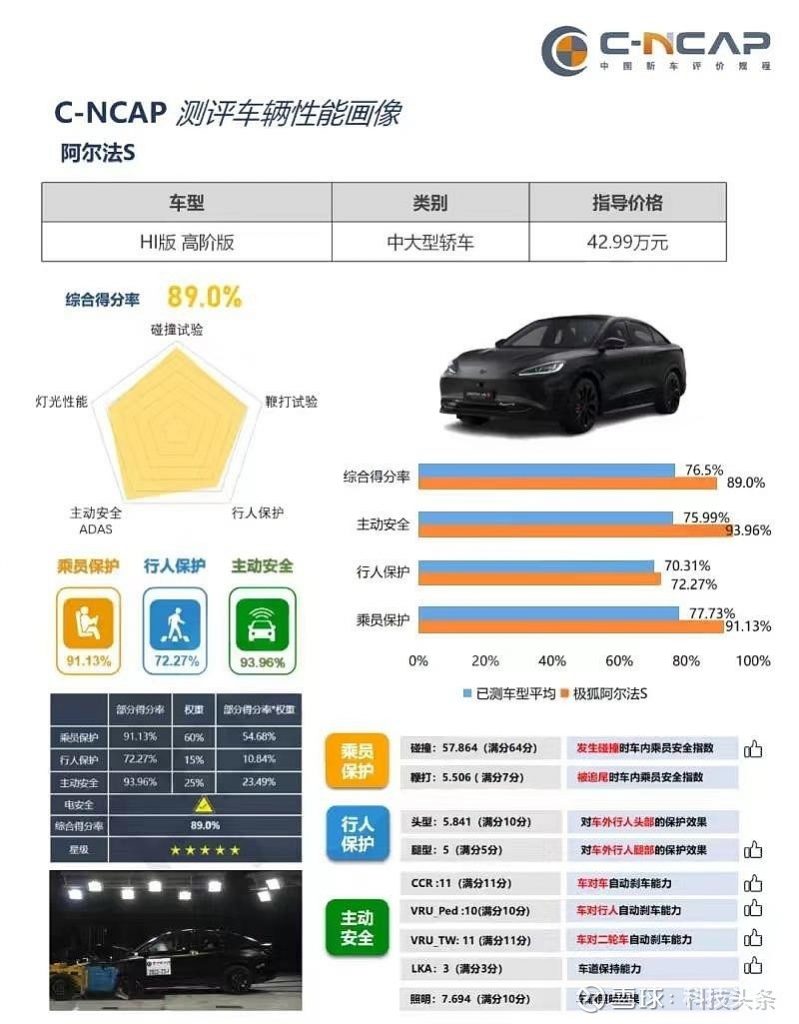 你敢信！拥有“高阶智驾”的狐阿尔法S先行版PRO震撼上市