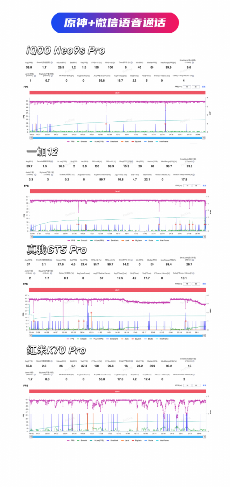 iQOO Neo9S Pro、真我GT5 Pro、红米K70 Pro，谁是3000档性能王者？