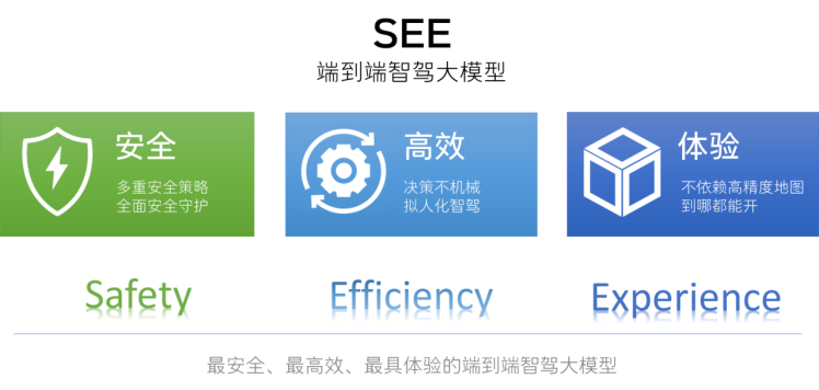 魏建军的周末之智驾游重庆：坚守安全底线，挑战智驾上限