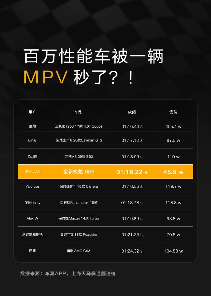 什么叫豪华MPV？令周鸿祎、郭富城心动！全新极氪009给你答案！