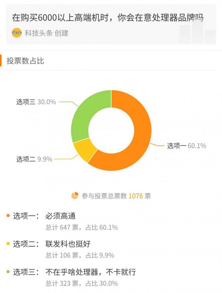 高端旗舰手机就得用骁龙？我做了个投票，千人参加，有答案了！