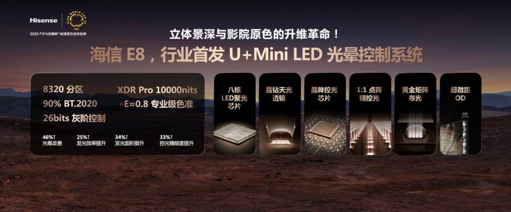 2025Mini LED画质天花板！海信发布影游旗舰电视新品E8Q Pro